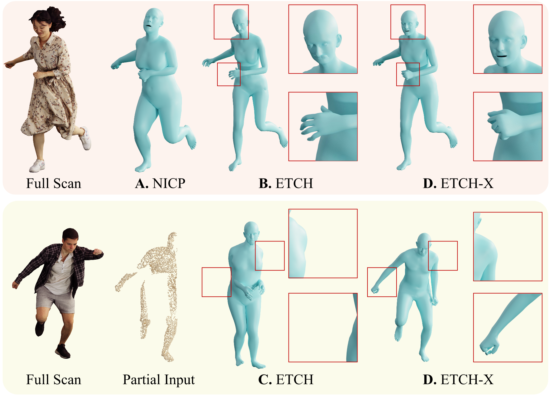 ETCH-X: Robustify Expressive Body Fitting to Clothed Humans with Composable Datasets
